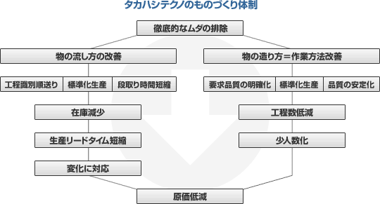 フロー図