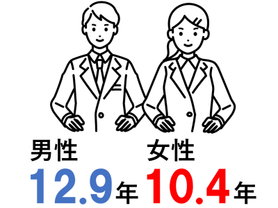 勤続年数