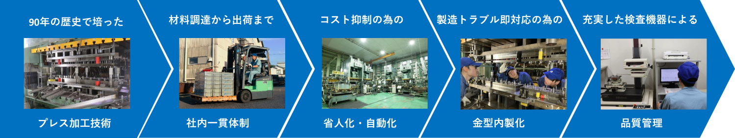 タカハシテクノの特徴